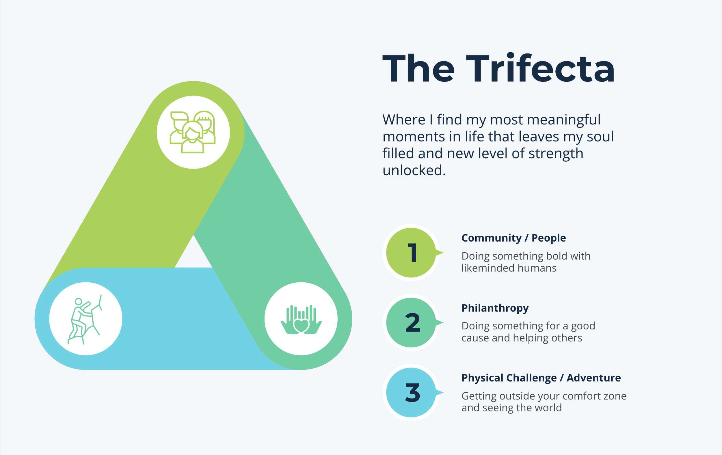 Trifecta of Life's Pleasure
