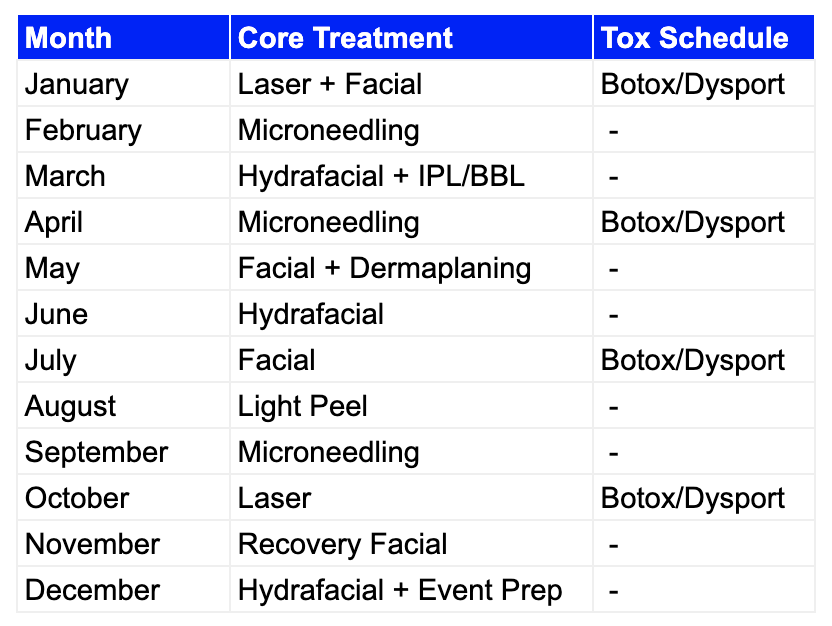 Seasonal skincare timeline