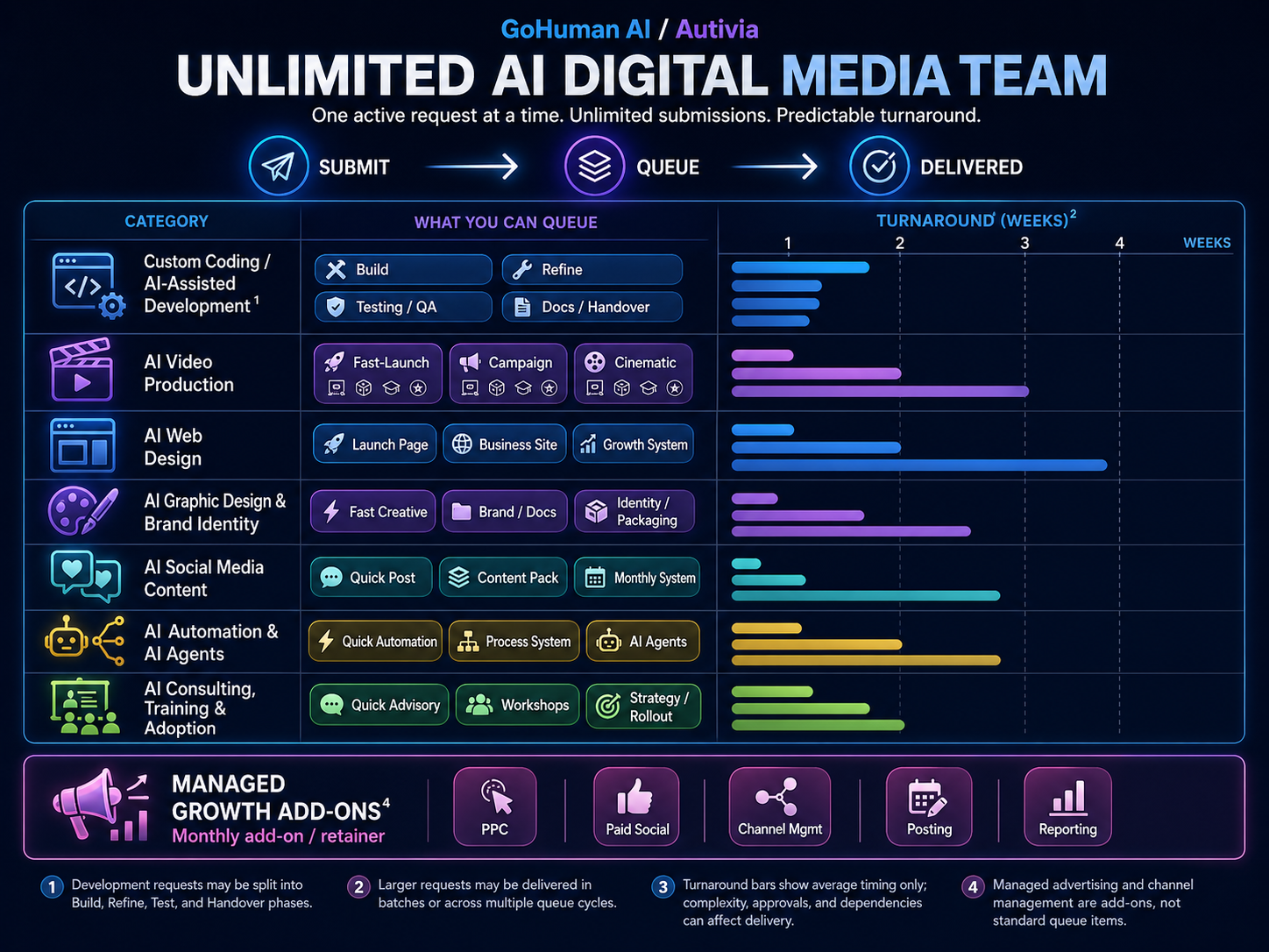 Unlimited AI Digital Team Workflow