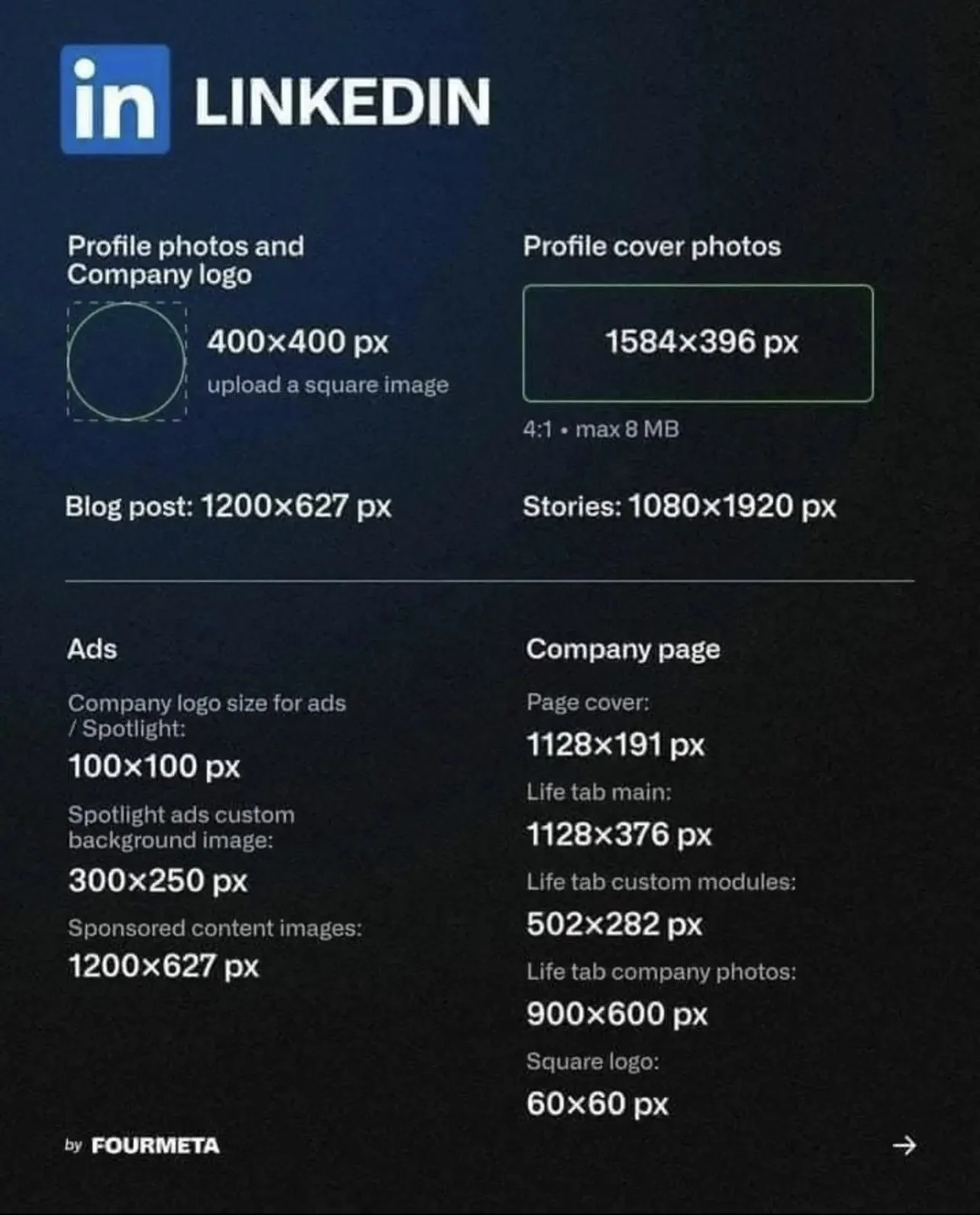 Selecting the Perfect Headshot Size for Your Intended Use — Elevate
