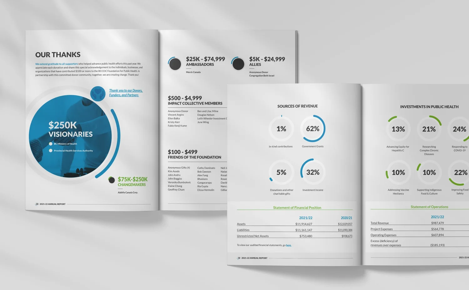 Choosing the Perfect Format and Sizing for Your Annual Report — Anti ...