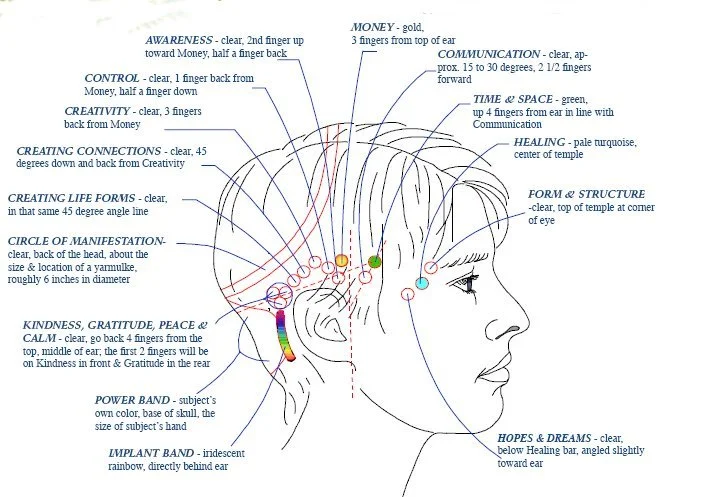 head-chart.jpg