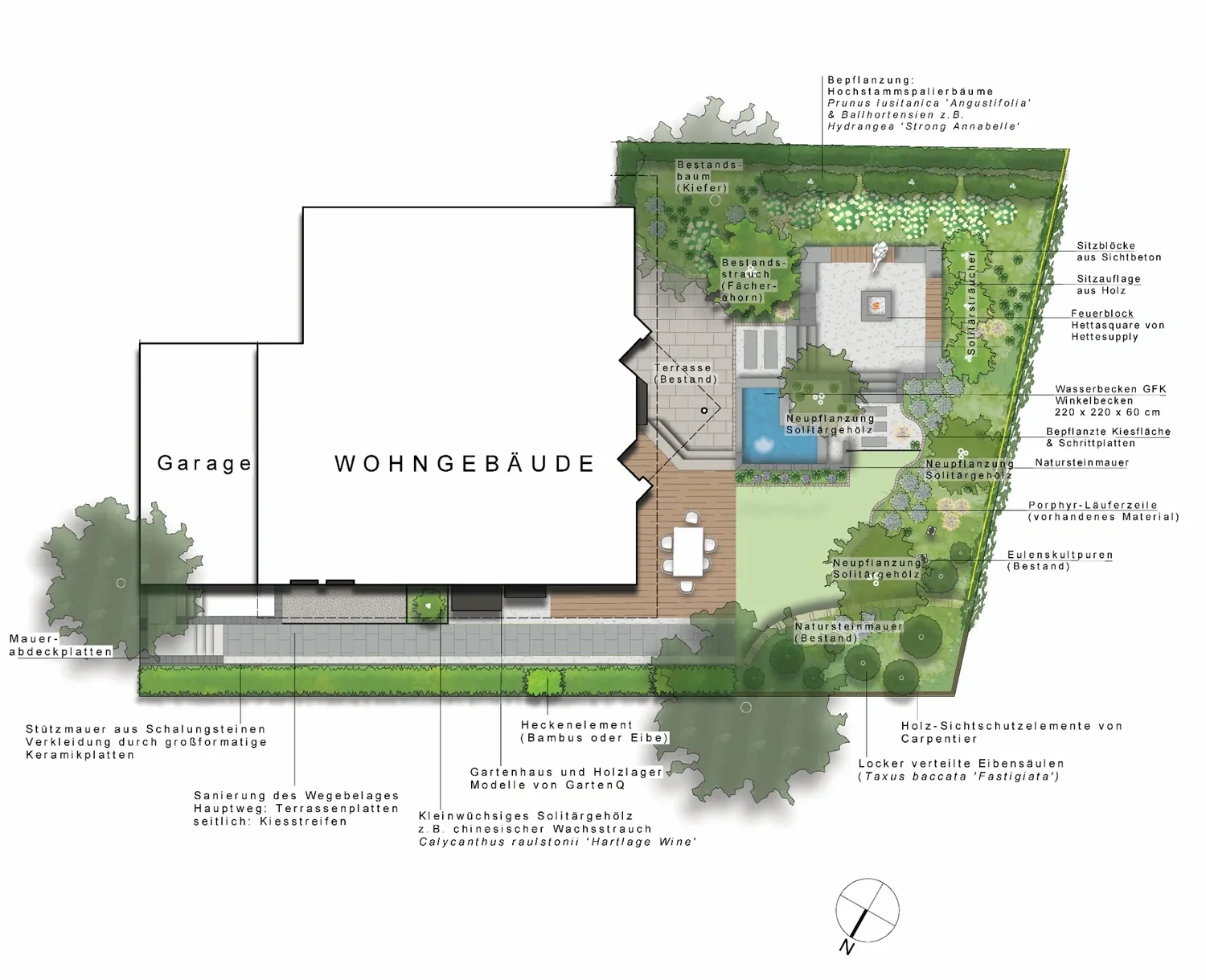 Planung eines kompakten Gartens