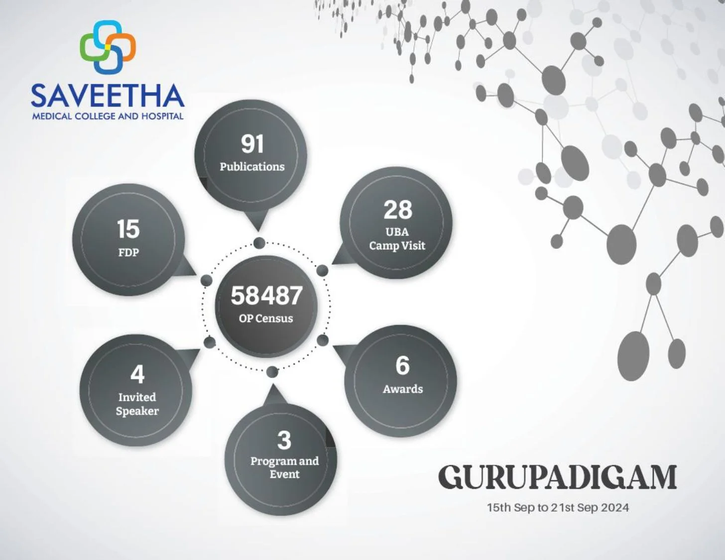 Weekly Report 15.09.2024 to 21.09.2024