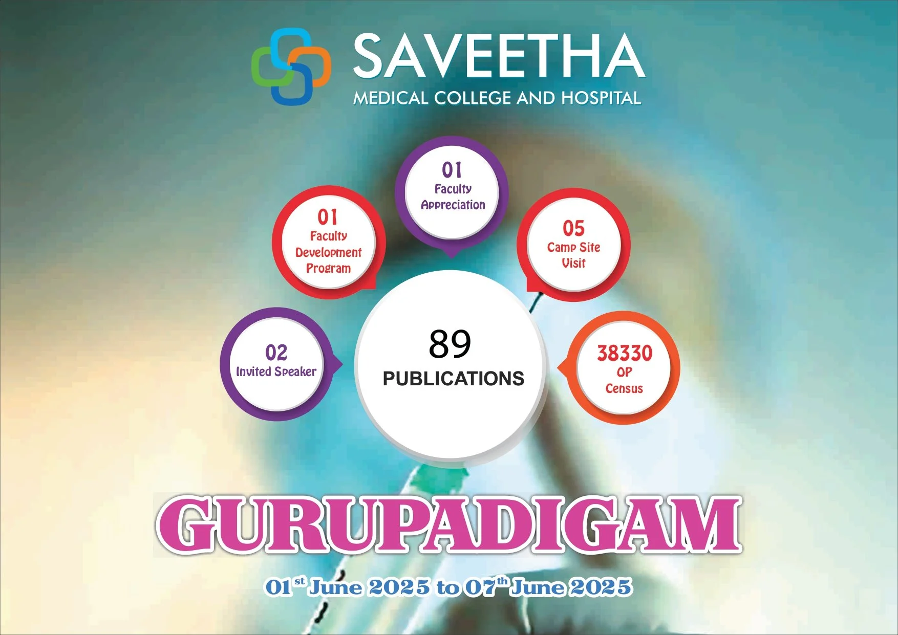 Weekly Report 01.06.2025 to 07.06.2025