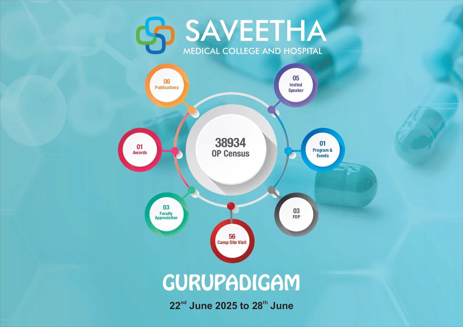 Weekly Report 22.06.2025 to 28.06.2025 