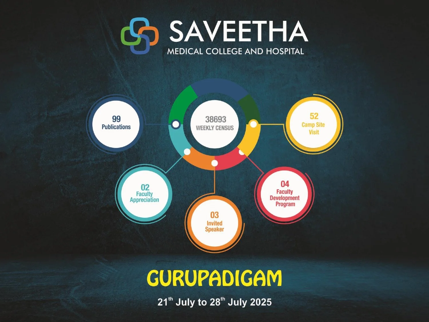 Gurupadigam 21 JULY to 28 JULY 2025_page-0001.jpg