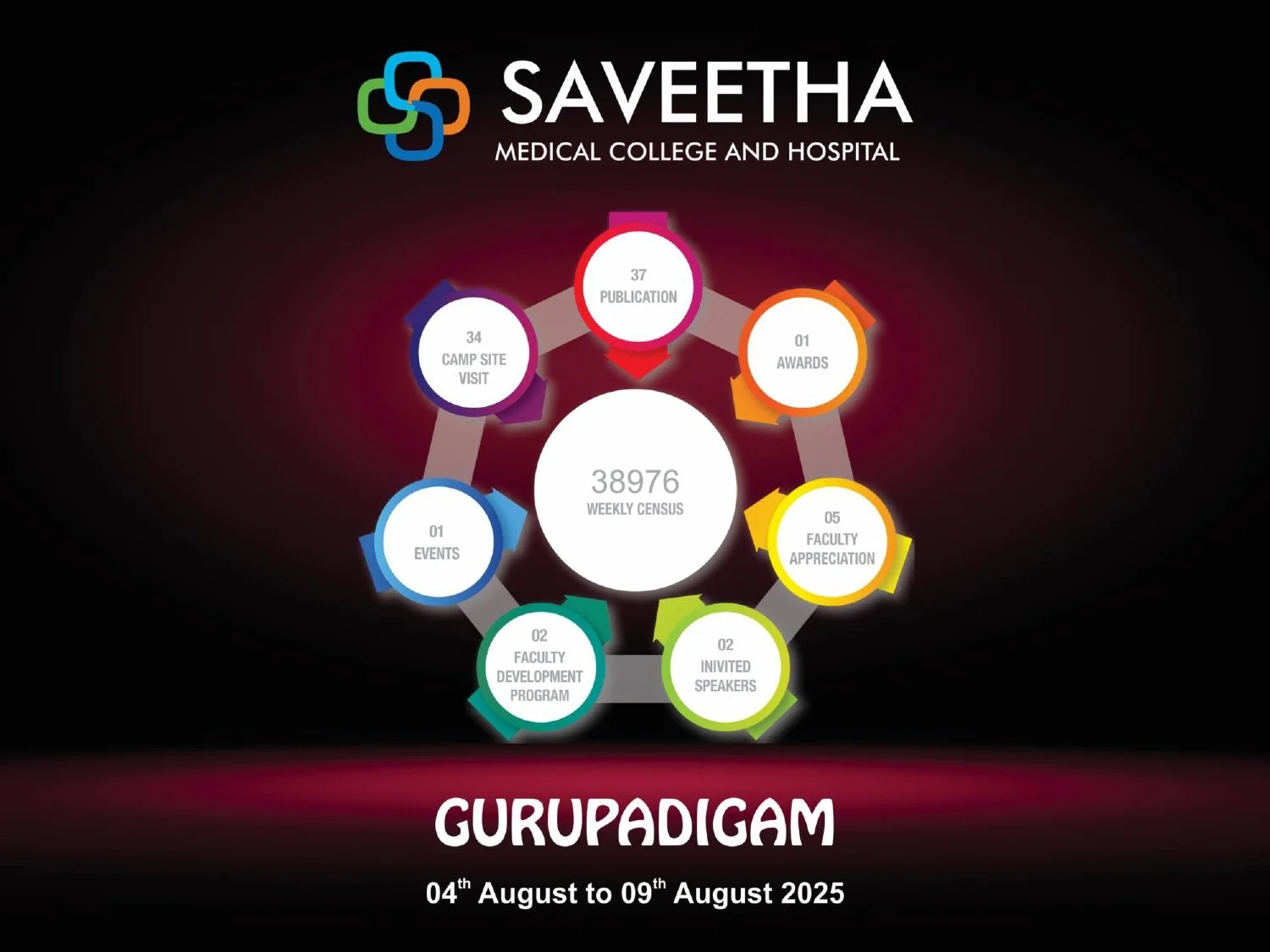 Weekly report 04.08.2025 to 09.08.2025