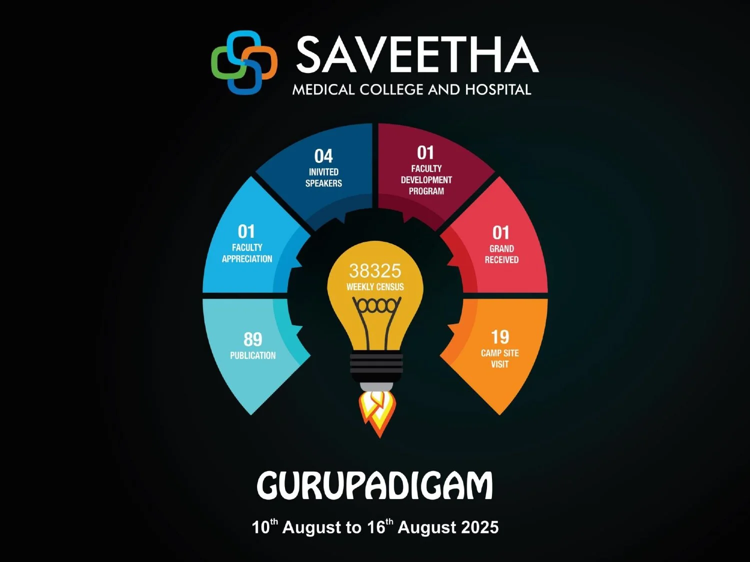 Weekly report 10.08.2025 to 16.08.2025