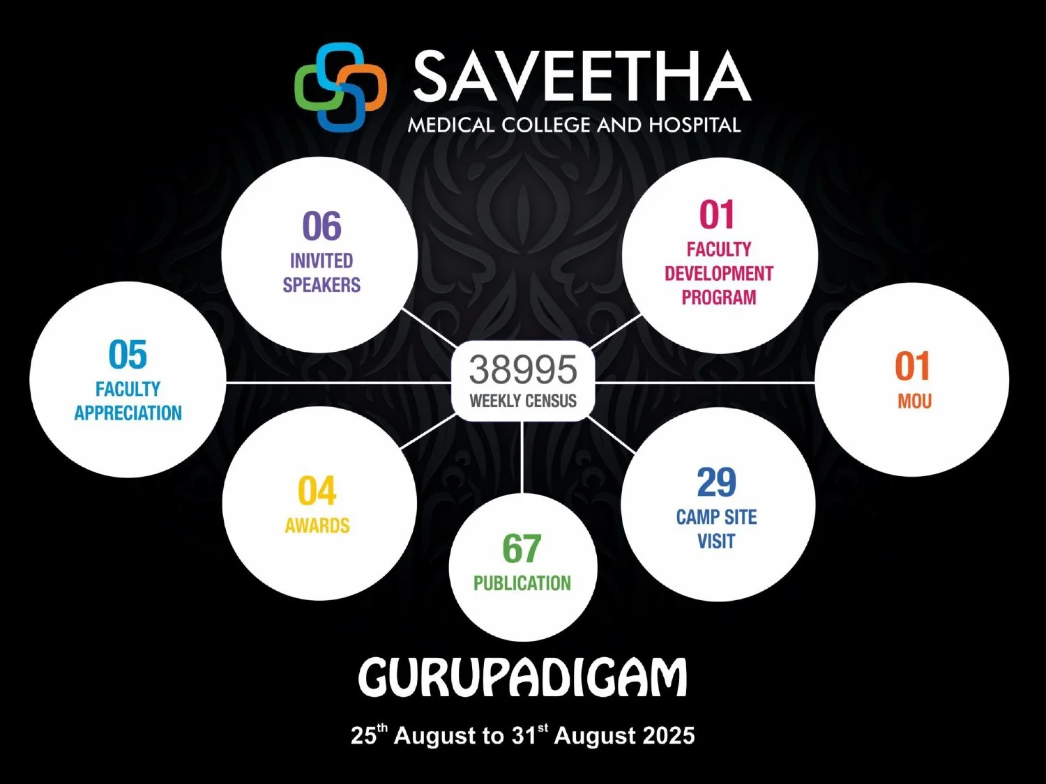 Gurupadigam 25 to 31 AUGUST 2025_page-0001.jpg