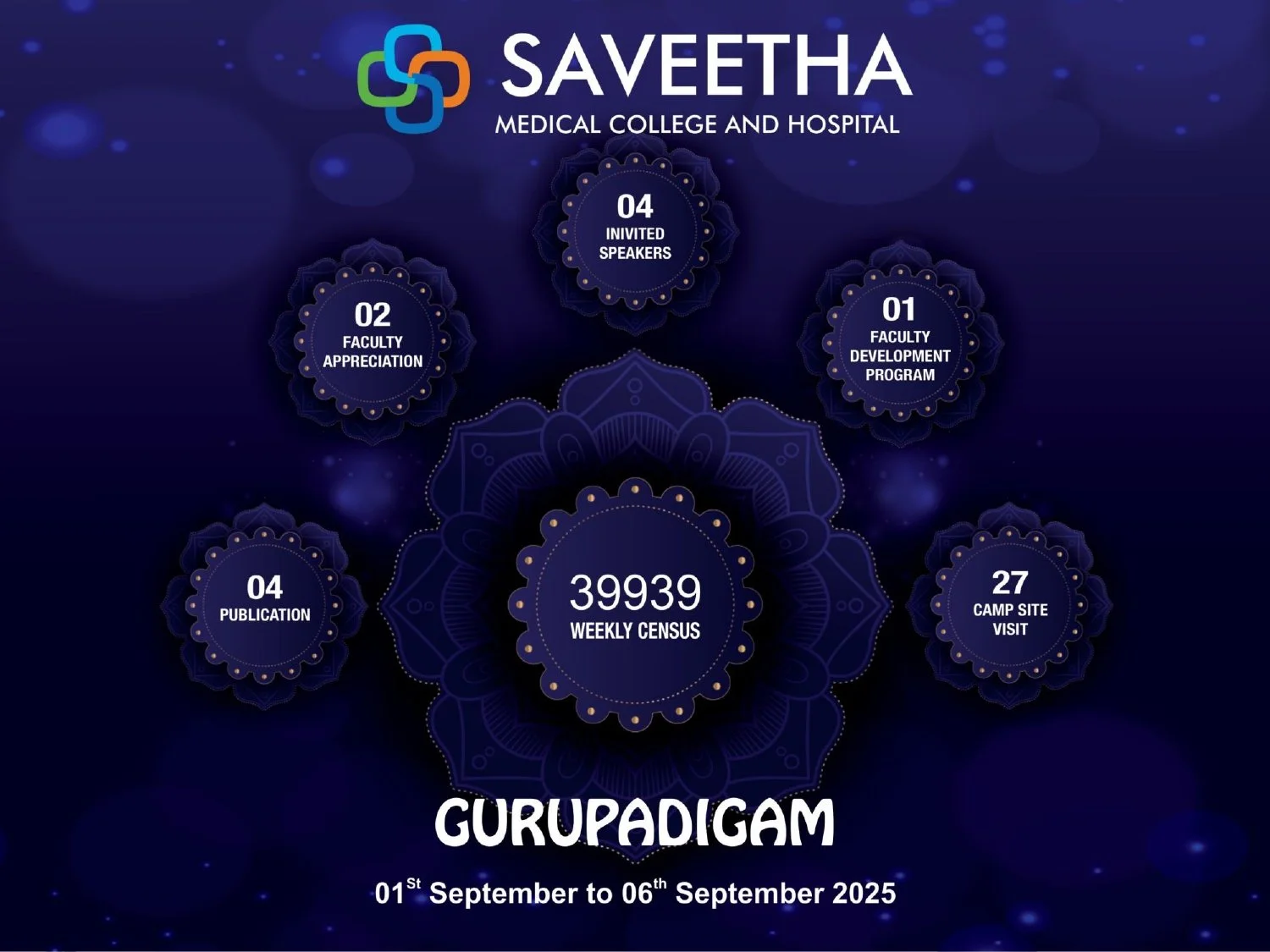 Weekly report 01.09.2025 to 06.09.2025