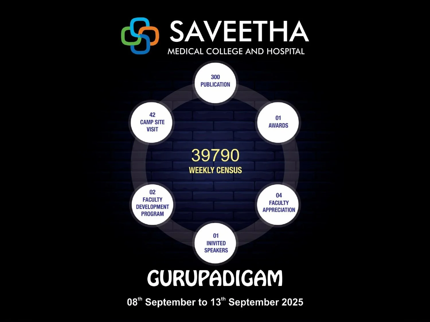 weekly report 08.09.2025 to 13.09.2025