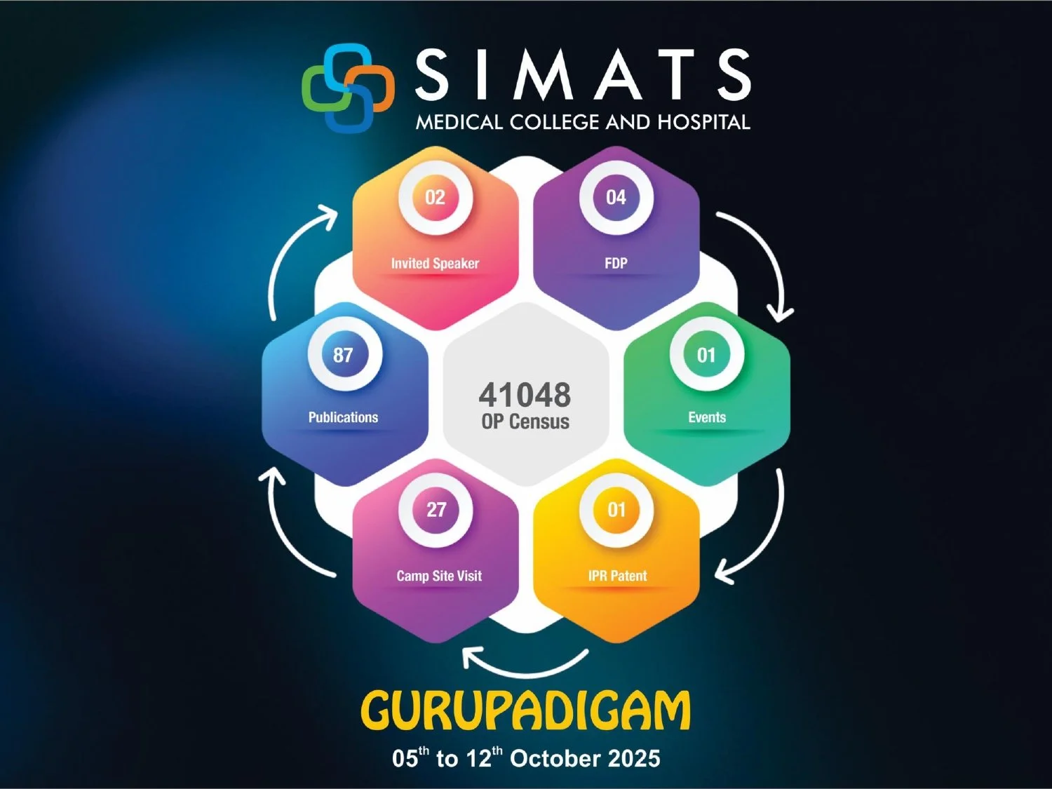 weekly report 05.10.2025 to 12.10.2025