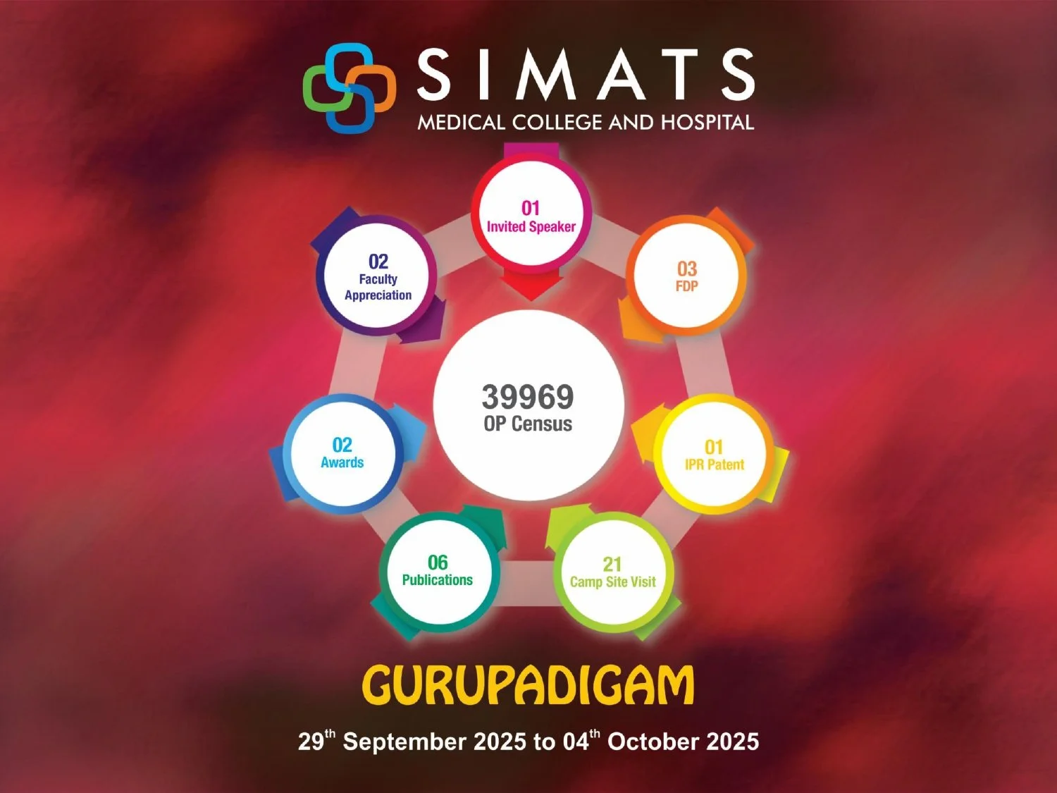 weekly report 29.09.2025 to 04.10.2025 