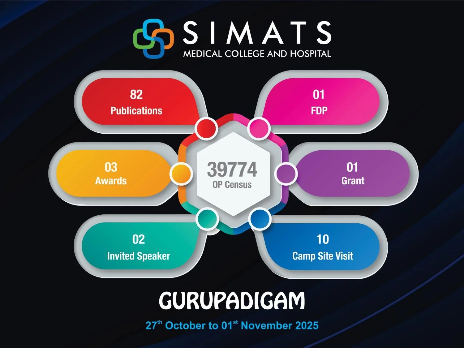 Weekly Report 27.10.2025 to 01.11.2025