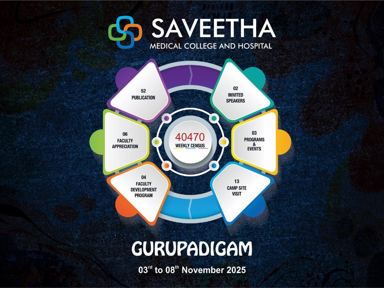 weekly report 03.11.2025 to 08.11.2025