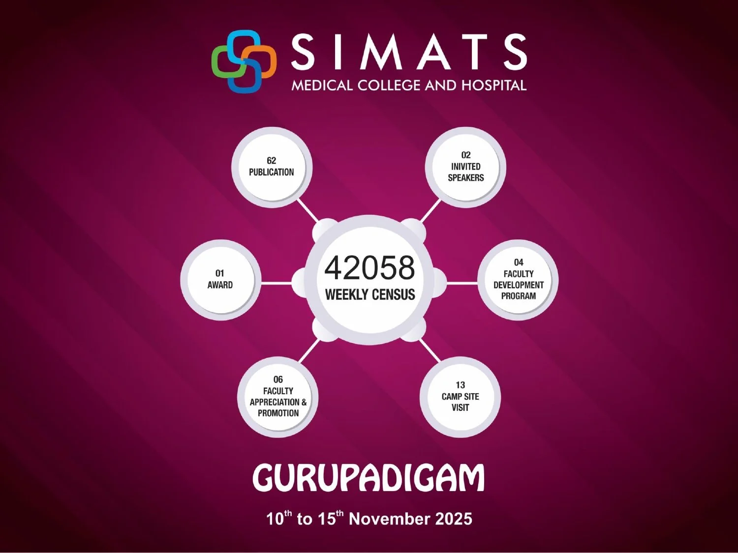 weekly report 10.11.2025 to 15.11.2025