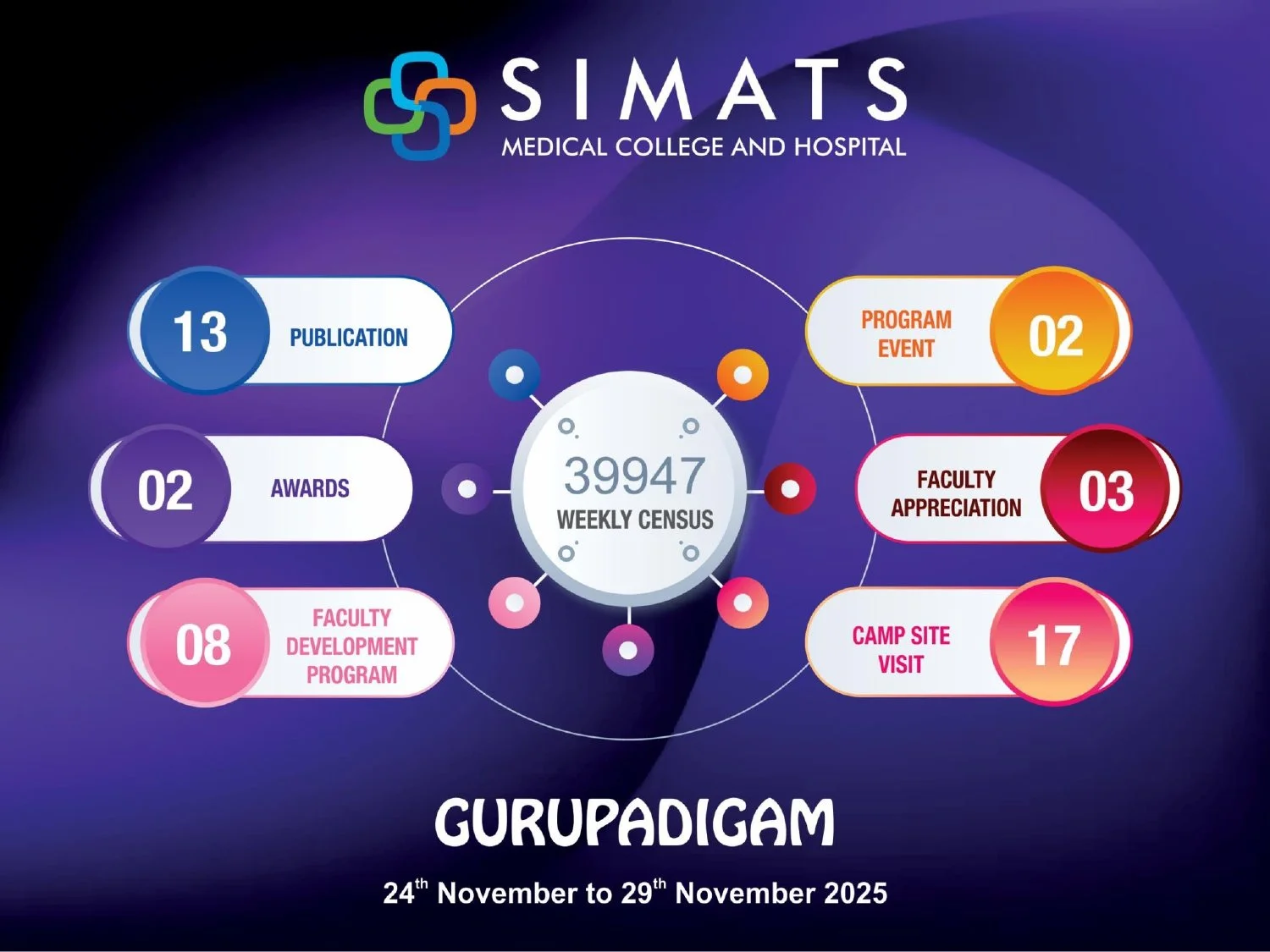 weekly report 24.11.2025 to 29.11.2025