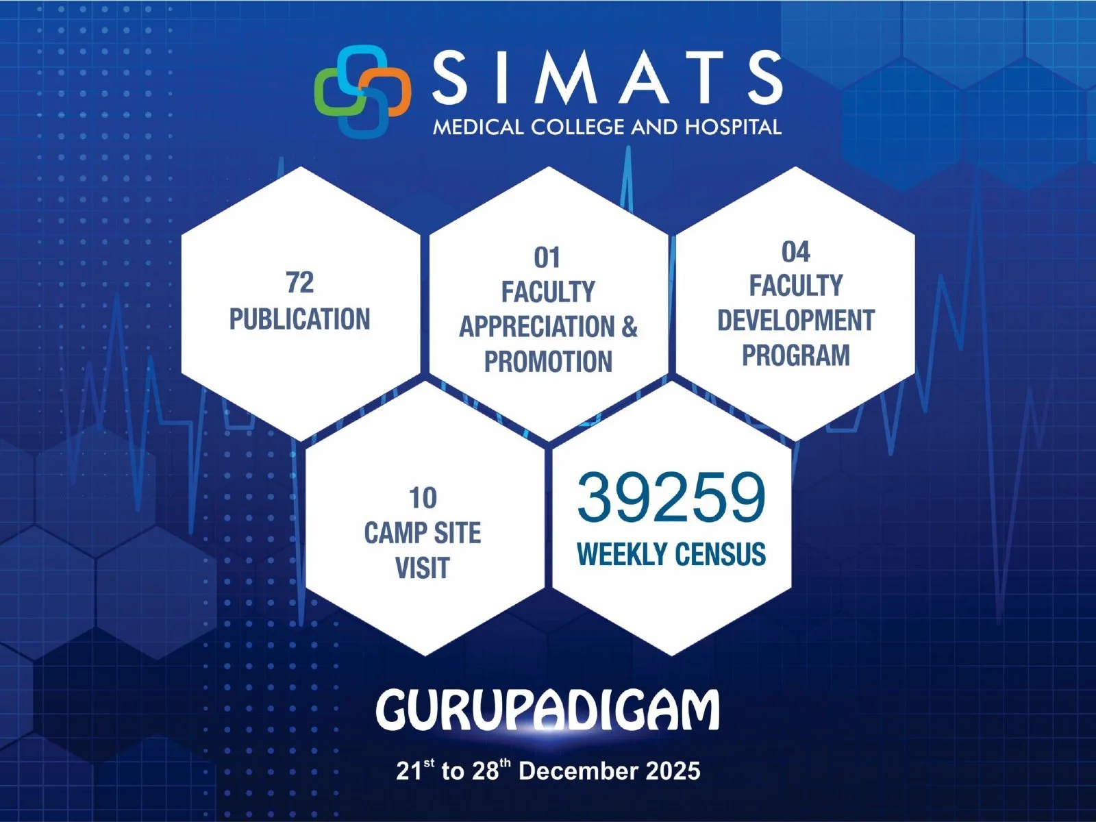 Weekly Report 21.12.2025 to 28.12.2025 