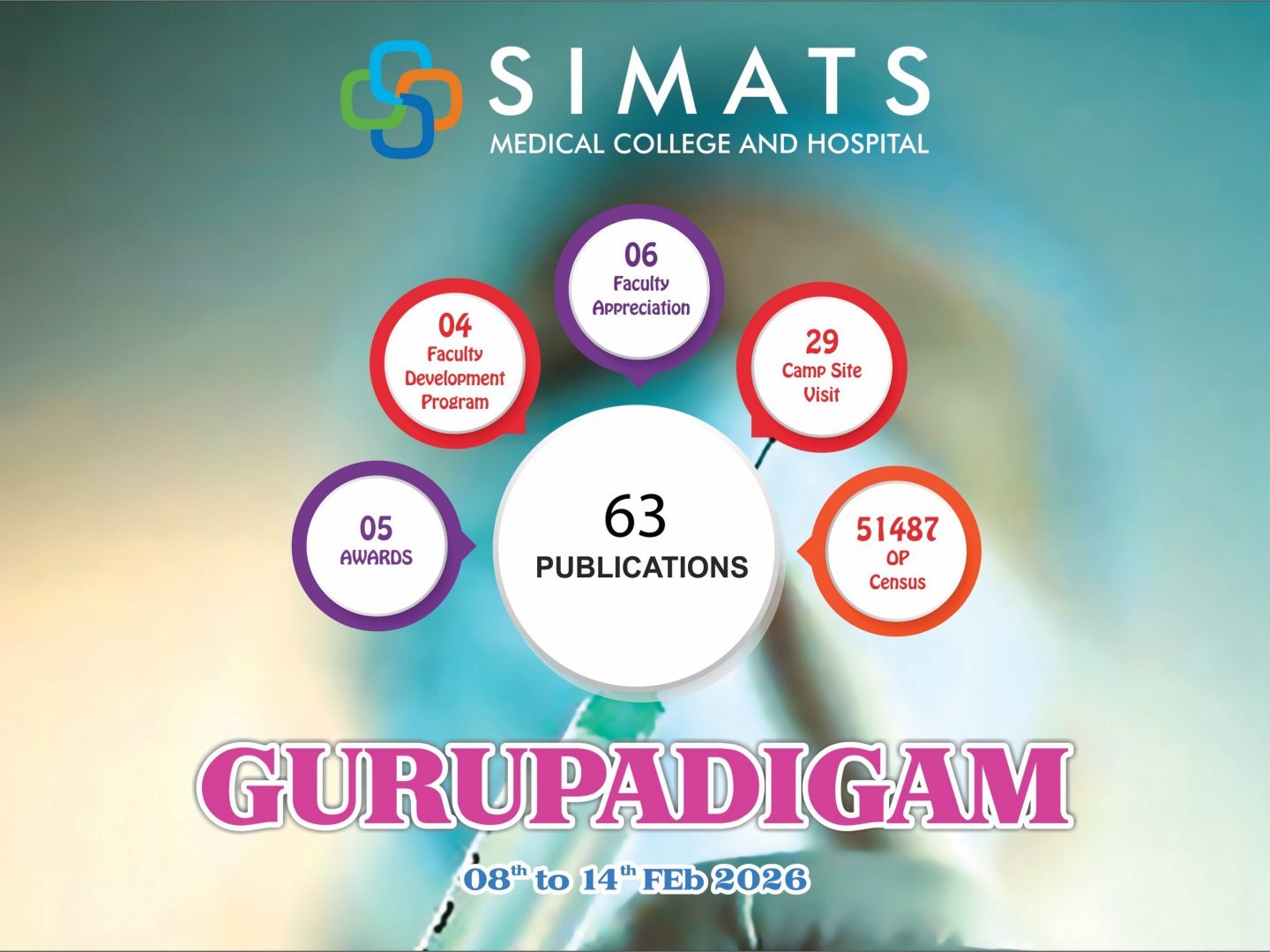 Weekly Report 08.02.2026 to 14.02.2026