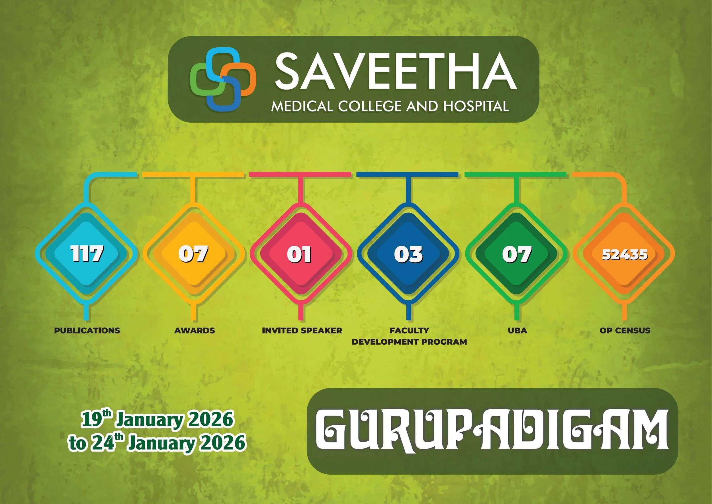 Weekly Report 19.01.2026 to 24.01.2026 