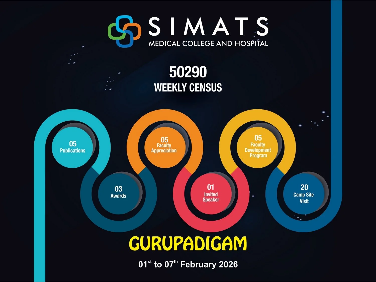 Weekly Report 01.02.2026 to 07.02.2026