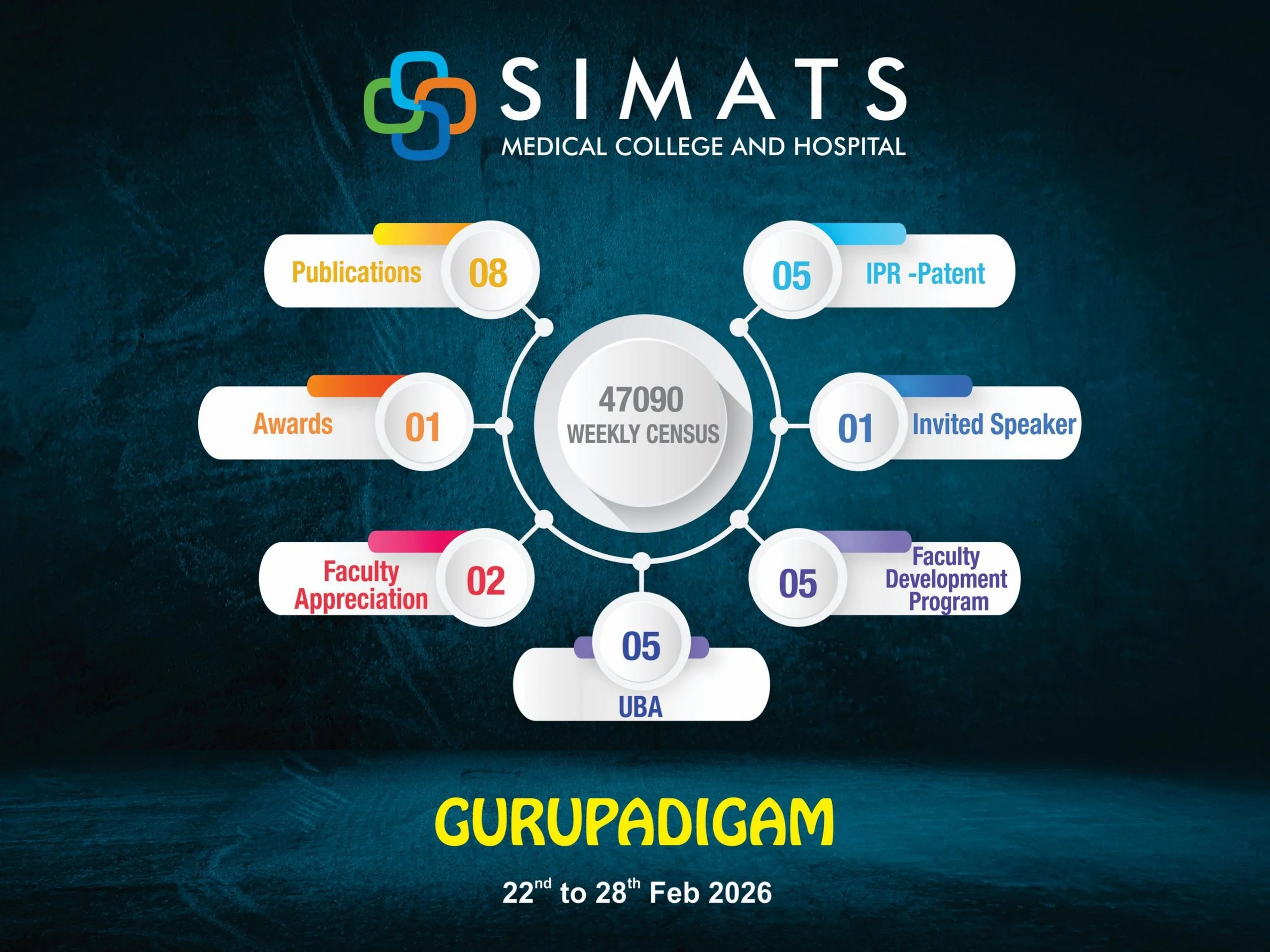 Weekly Report 22.02.2026 to 28.02.2026