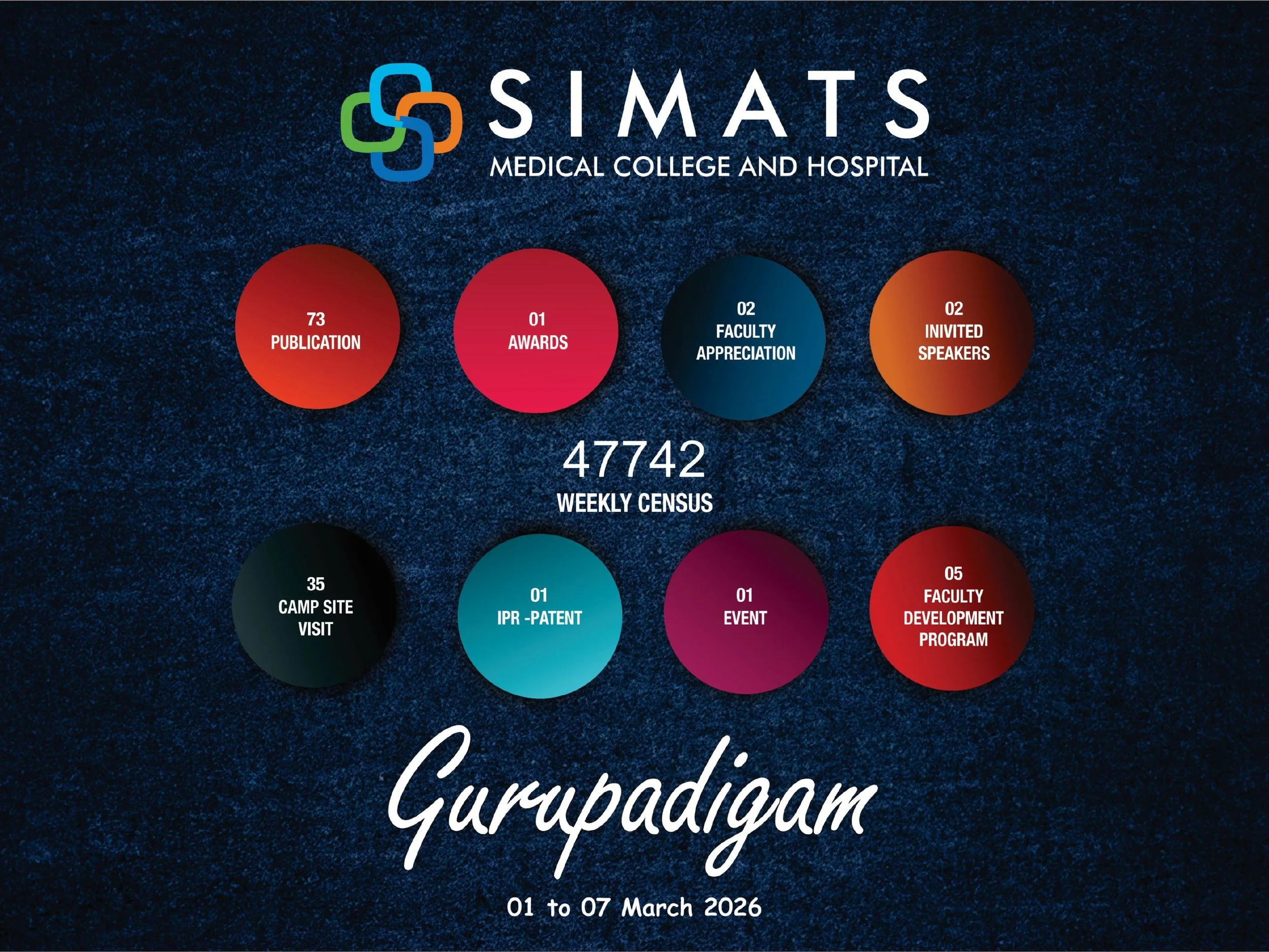 Weekly Report 01.03.2026 to 07.03.2026