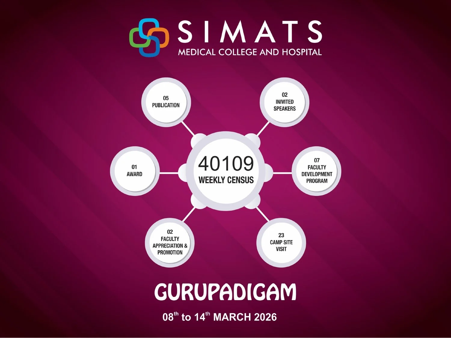 Weekly Report 08.03.2026 to 14.03.2026