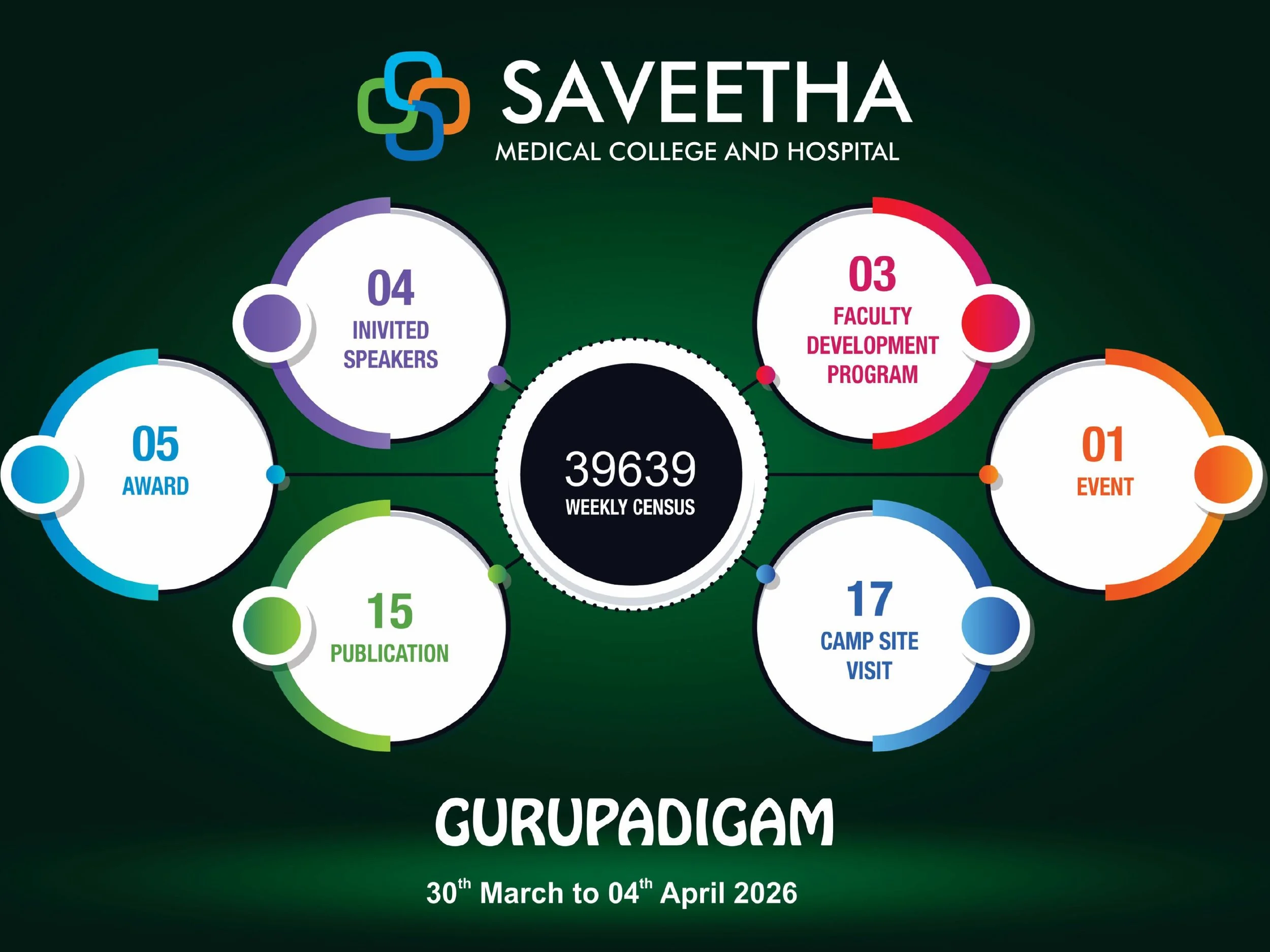 Weekly Report 30.03.2026 to 04.04.2026