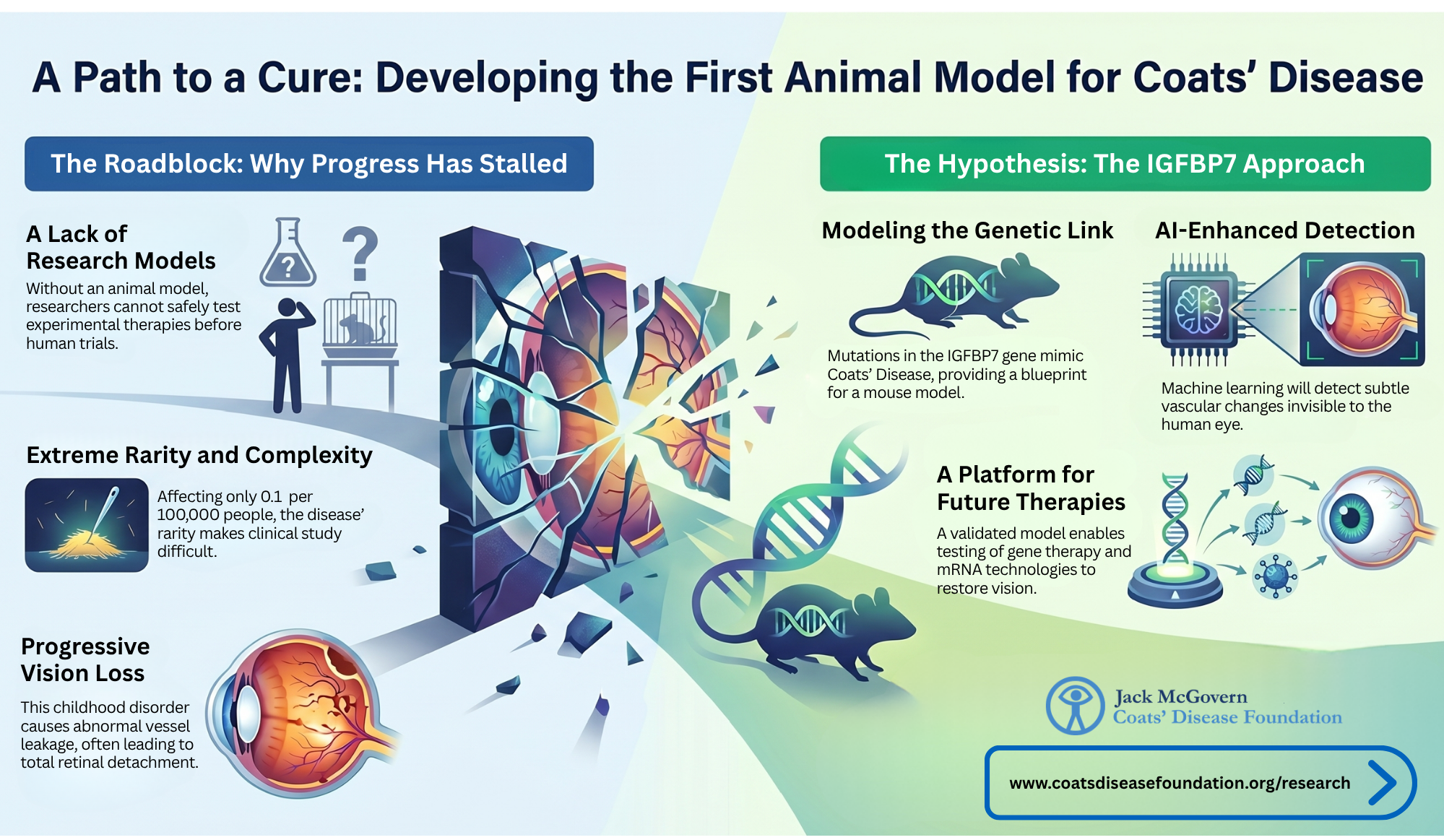 Ophthalmology Times Highlights New Research Initiative