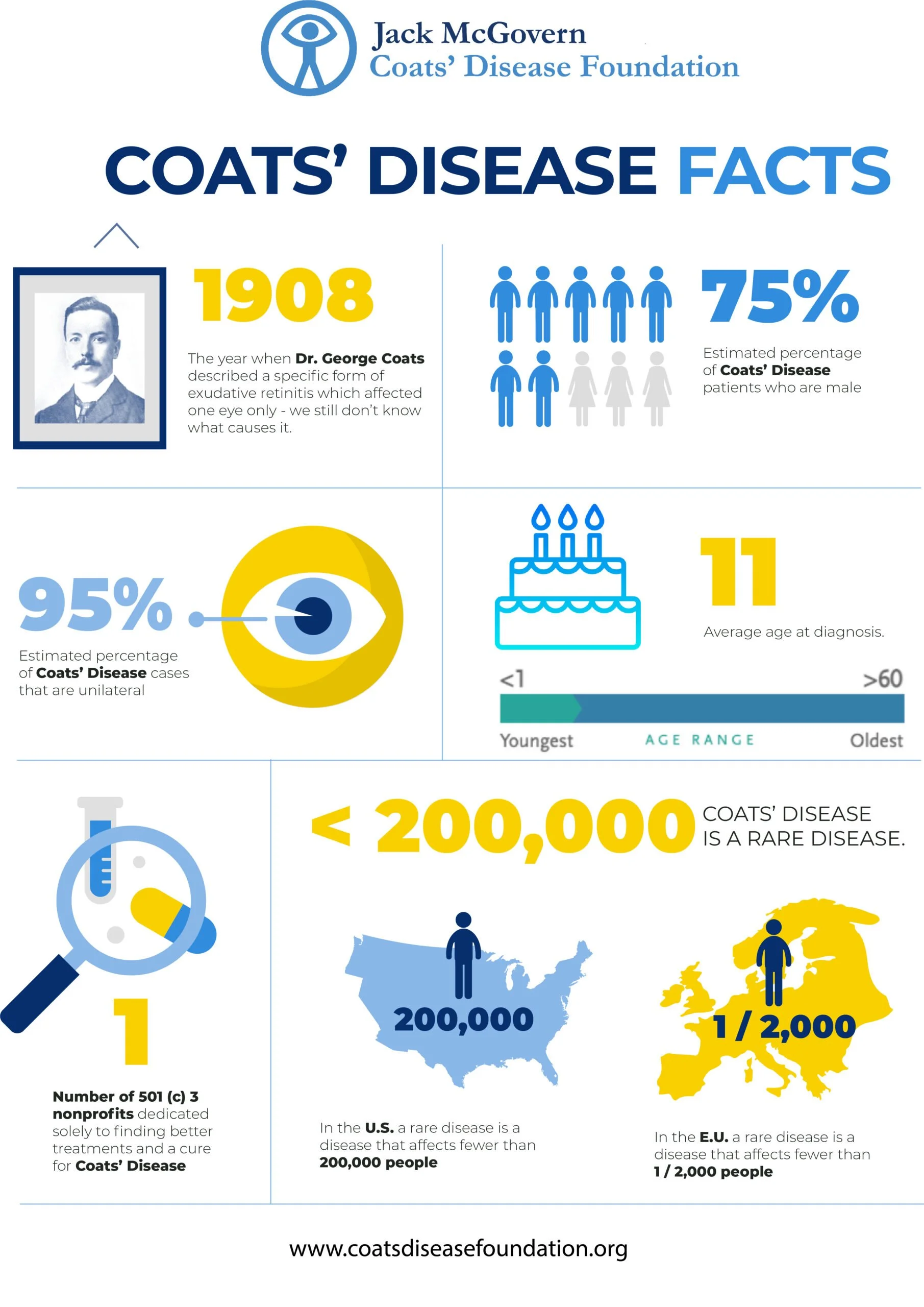 What is Coats' Disease? — Jack McGovern Coats' Disease Foundation