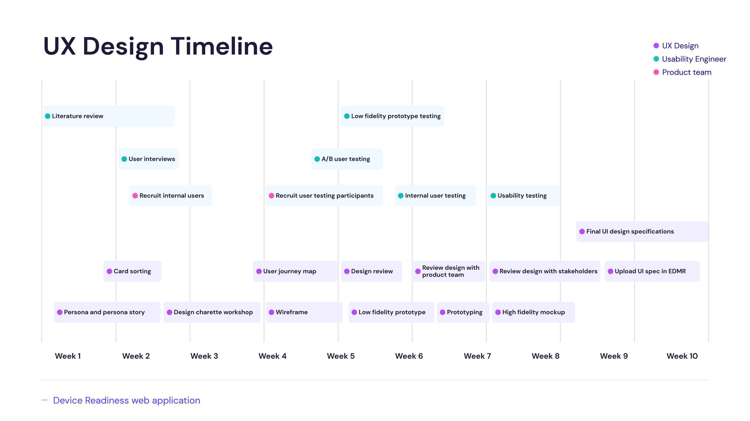 Ravenna+R3+UI+plan+-+Research+&am