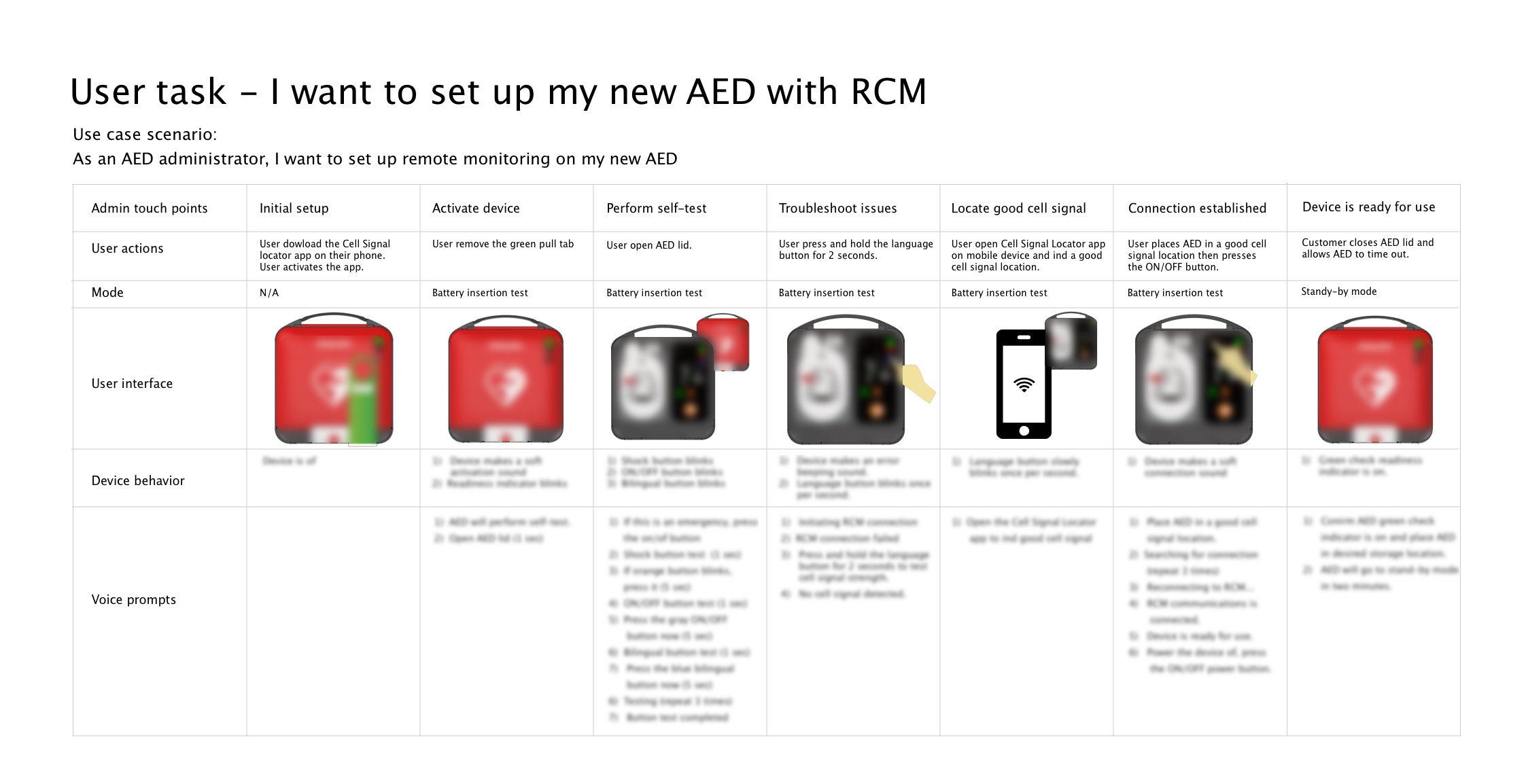 The wireframe highlighted the need for clear system feedback and guidance in properly setting up the remote connection on the AED. I have blurred certain proprietary information. 