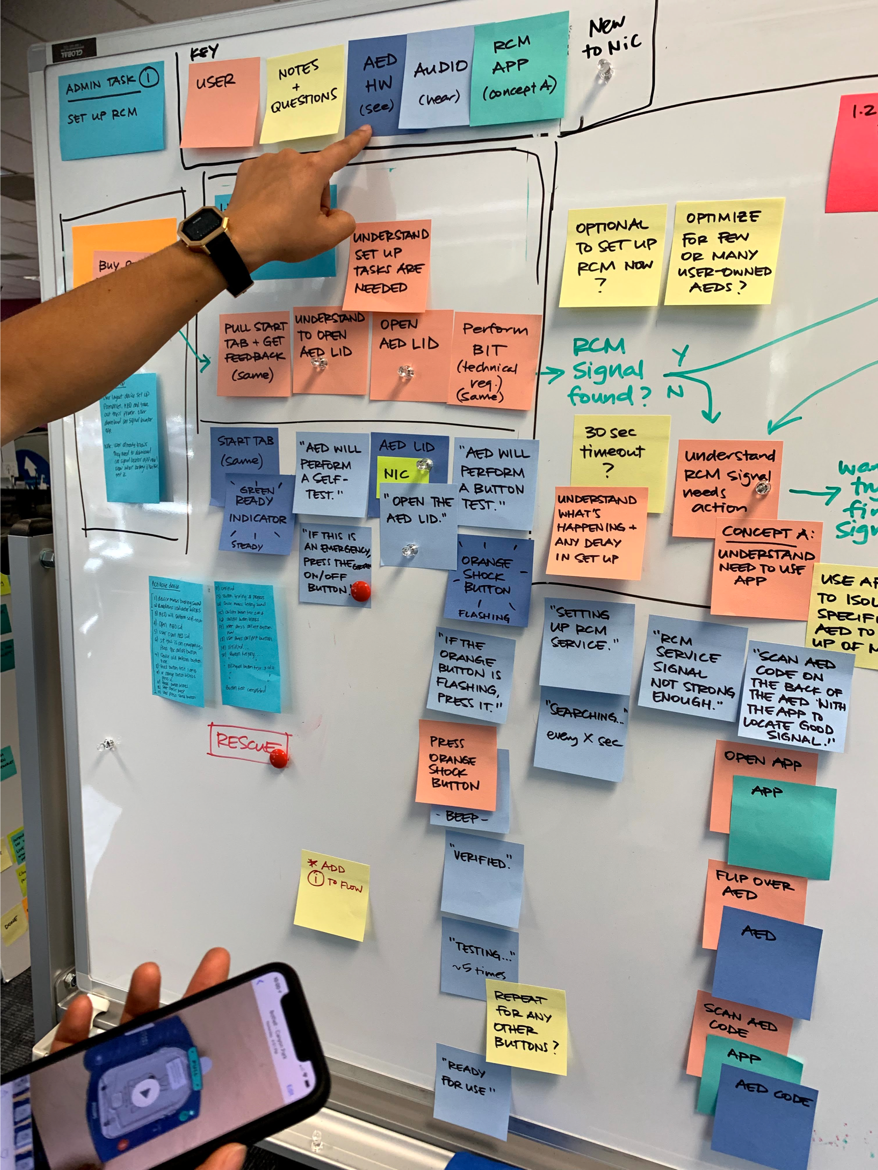 Collaborated with the System Architect, and Systems Engineer to define the AED system architecture and user flows.