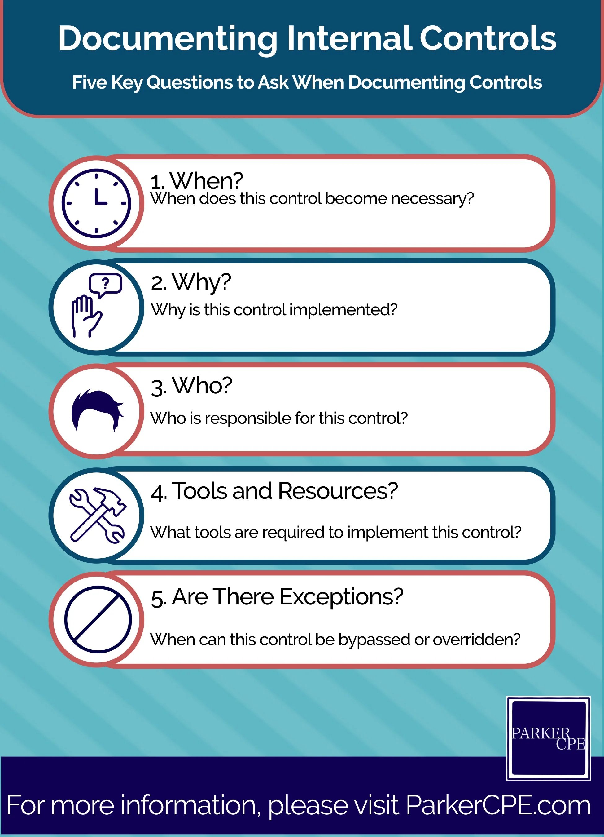 Mastering Internal Control Documentation for Auditors — Parker CPE