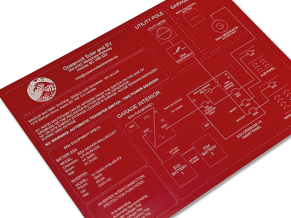 Red Lamacoid label with technical wiring diagram for a solar energy system showing circuits for utility power, garage interior, EV batteries, and garage utility pole, with electrical symbols and labels.