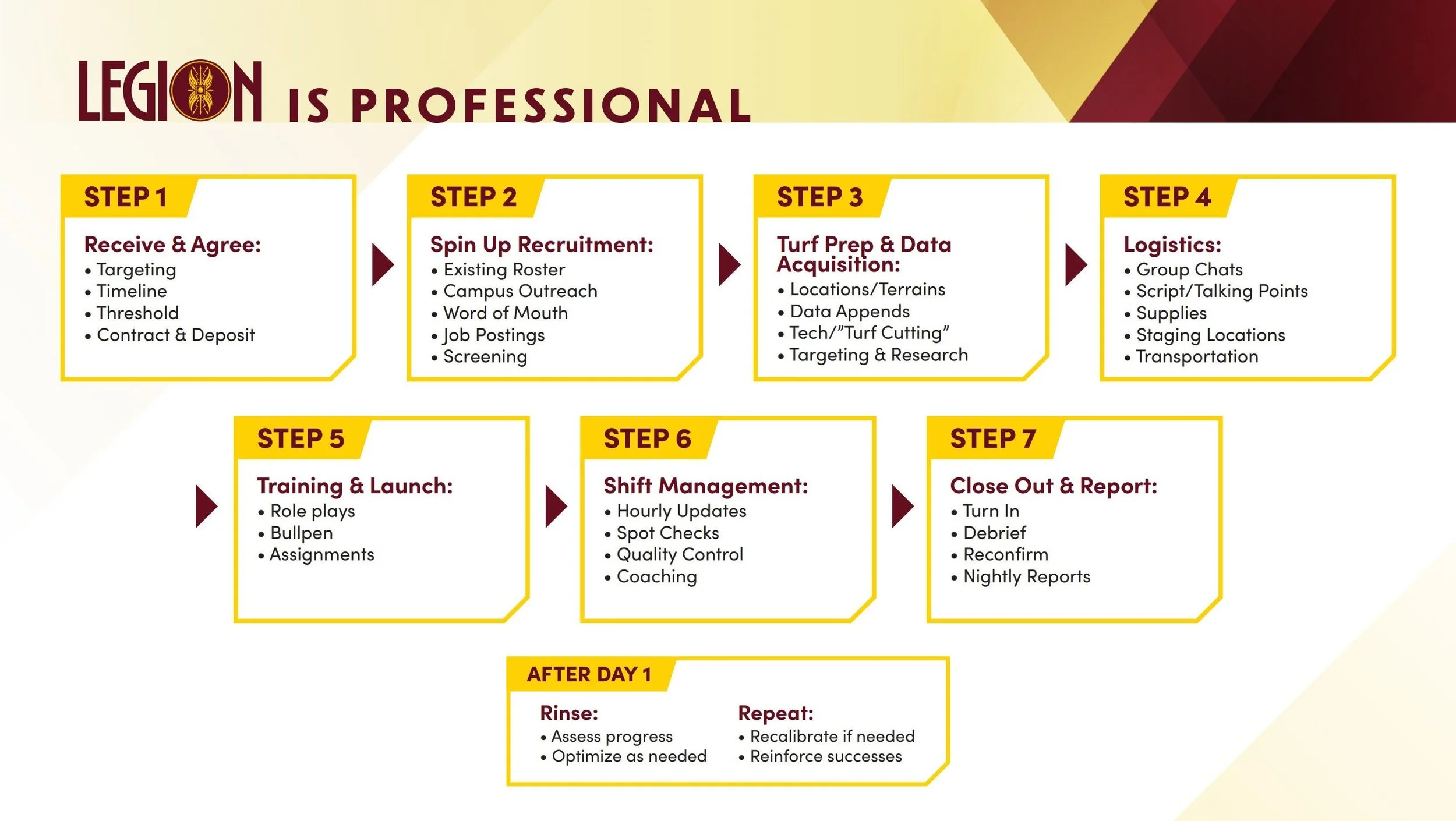 Proven Process — Legion Outreach Consulting