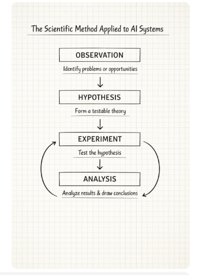 Product Team Meeting 