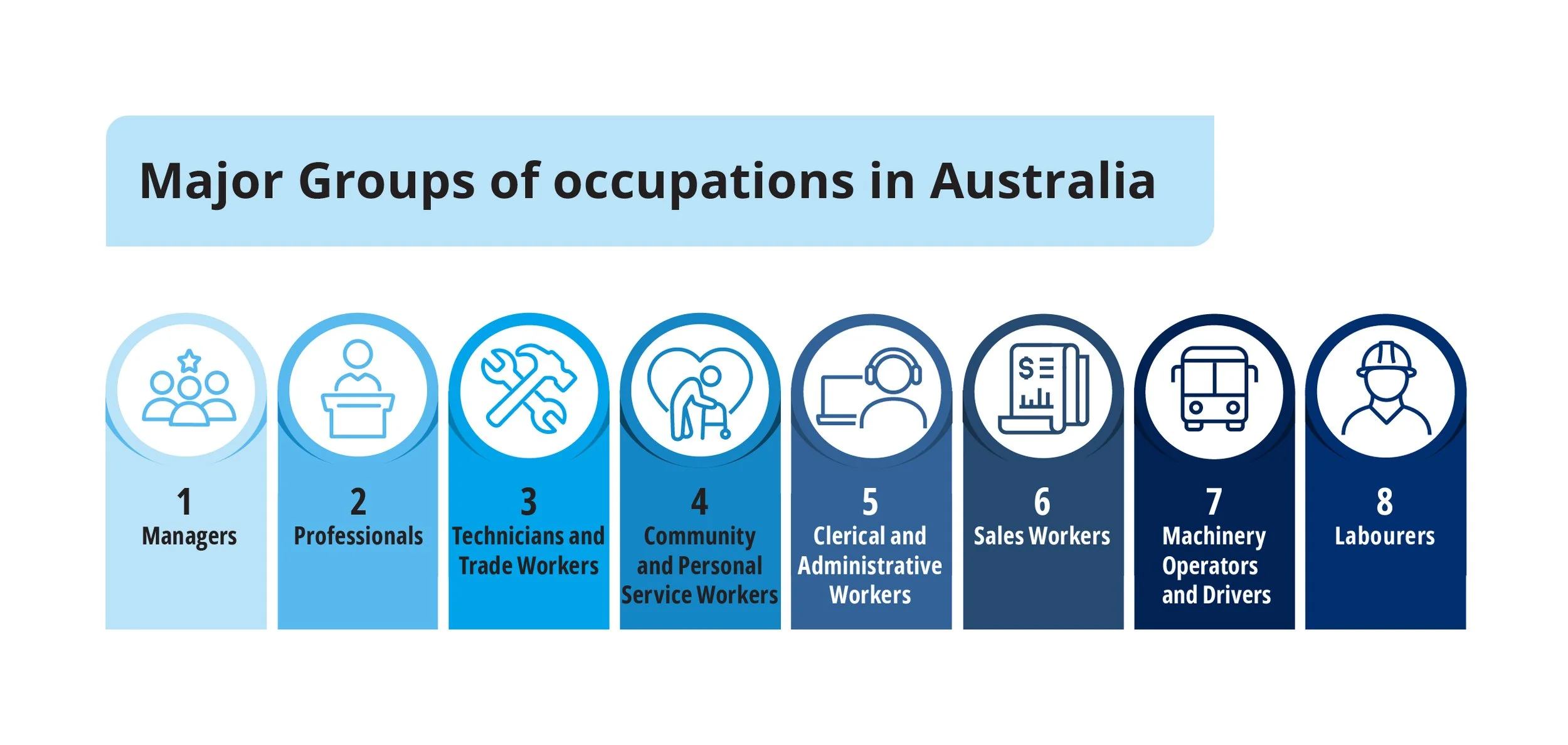 Occupation and industrial classifications in Australia and New Zealand ...