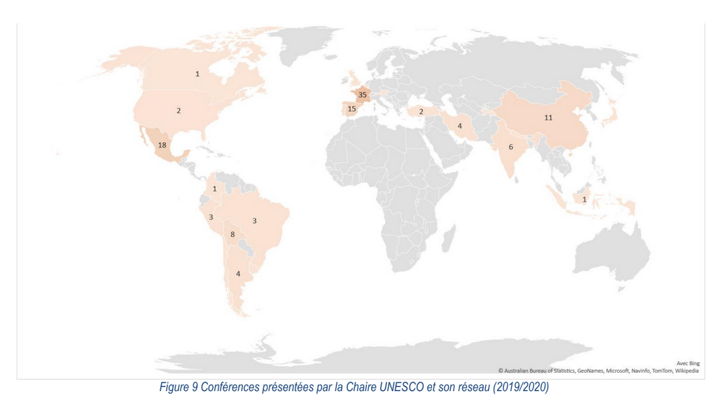 Figure 9 Conferences presented by the UNESCO Chair and its network (2019 2020)