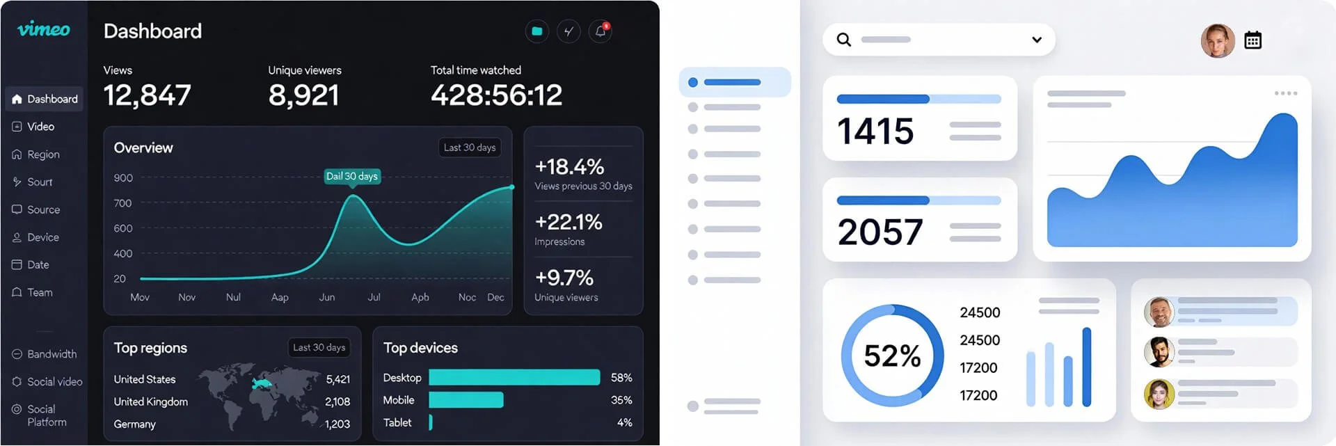 Two video analytics dashboards side by side demonstrating key metrics including views, unique viewers, watch time, growth trends, and device breakdown for optimising promotional video performance