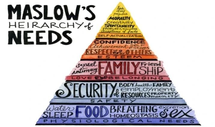 I hope this beautiful piece of art depicting Maslow's hierarchy reminds you to take care of yourself today!