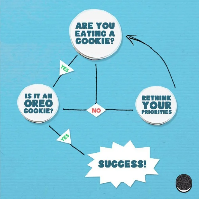 DesignExploration2_FlowChart_OreoSans_670.jpg