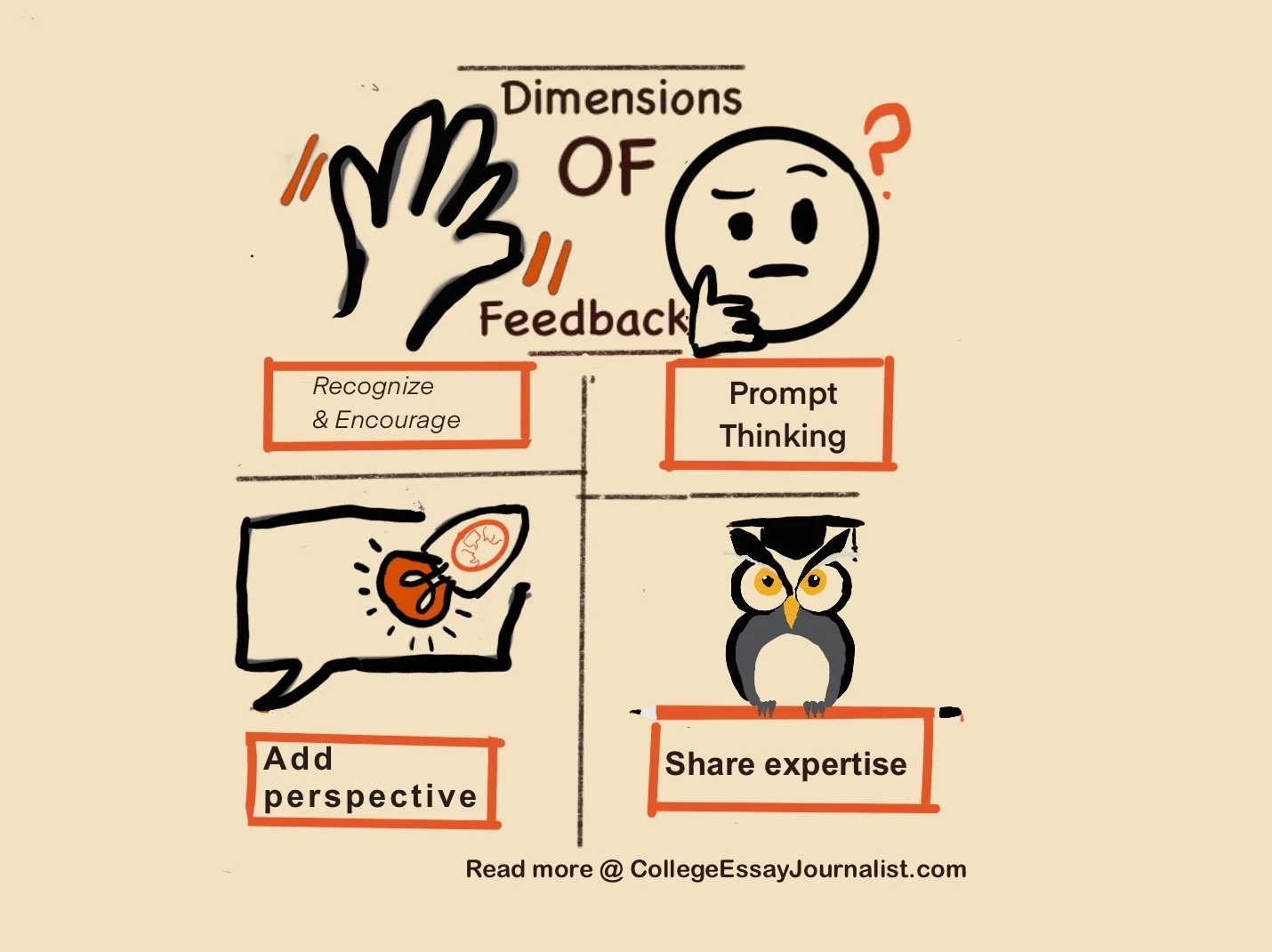 College Essay Feedback Strategies:  Don't Just Say 'Great''