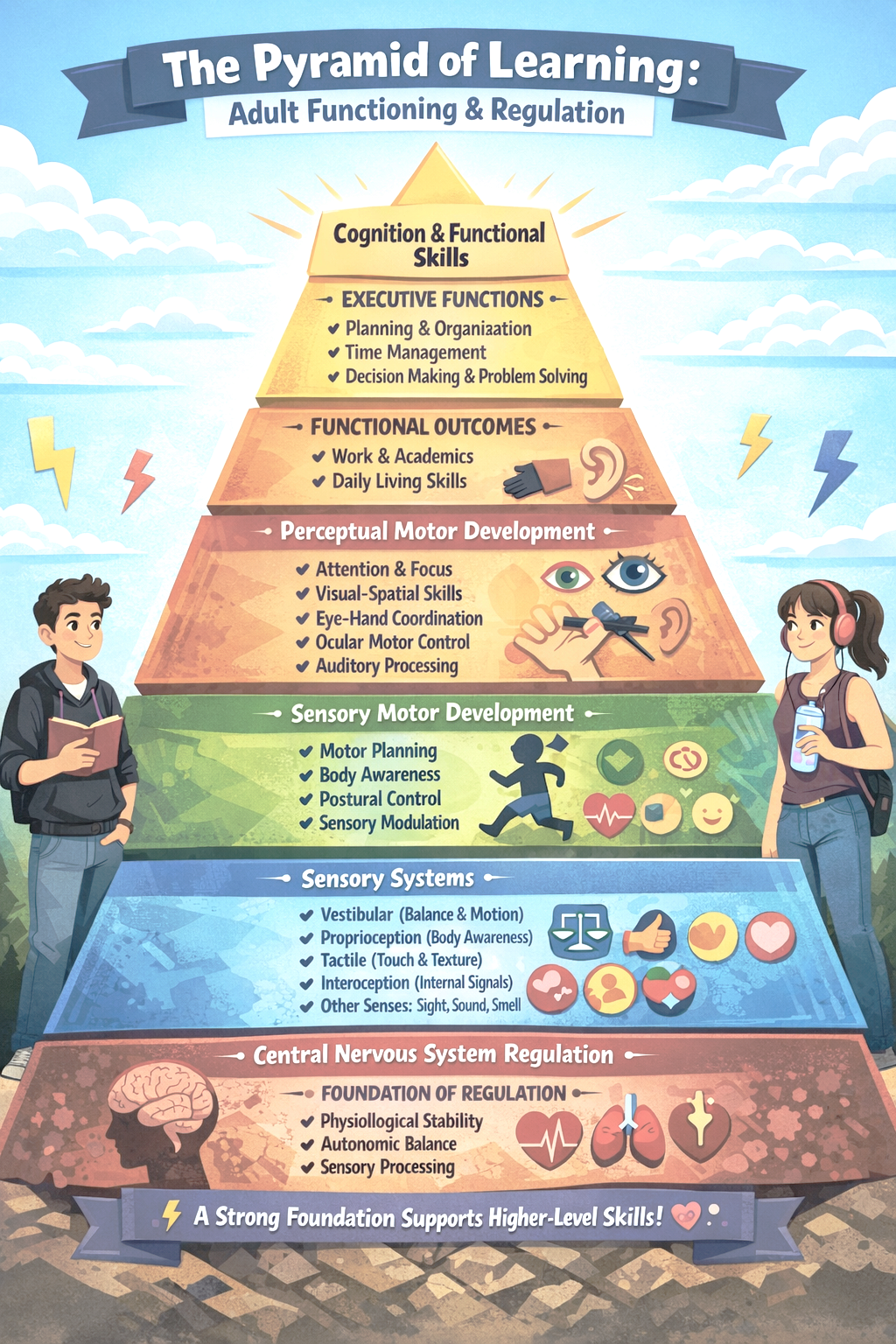 Why You Can’t “Just Focus”: Understanding the Pyramid of Learning