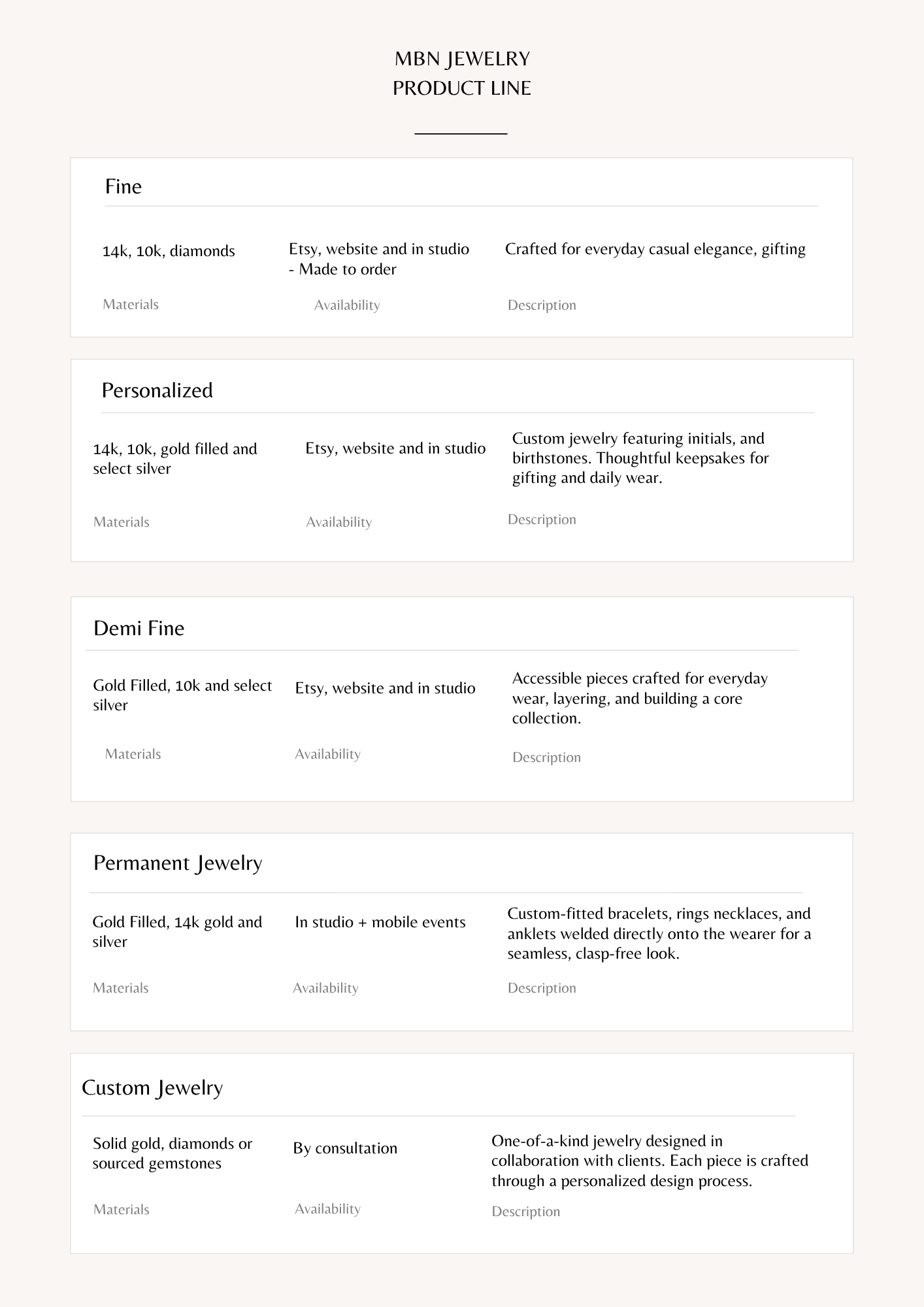 BUSINESS SUMMARY - MBN - 7.png