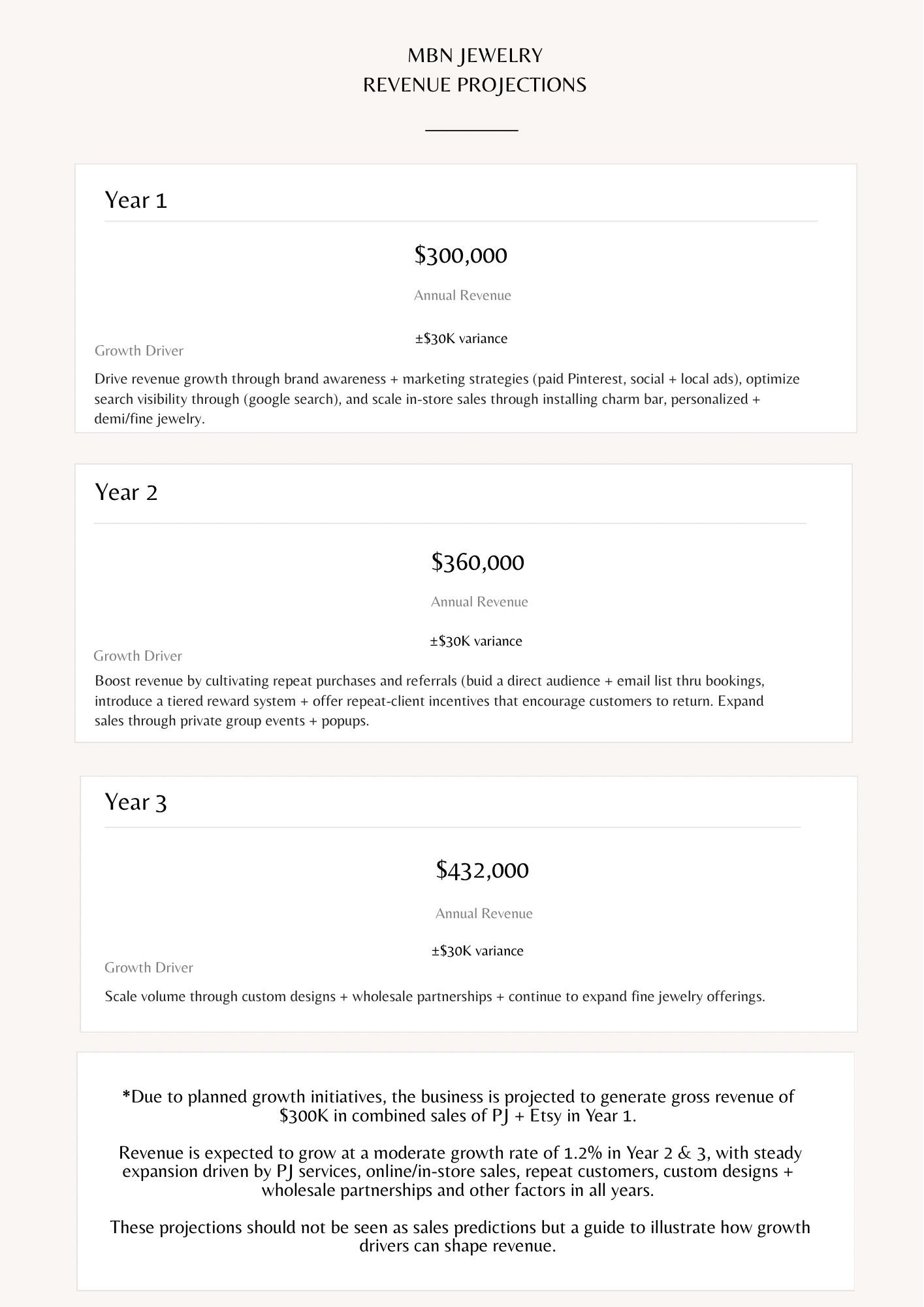 BUSINESS SUMMARY - MBN.png