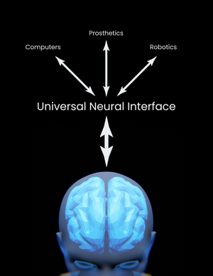 Biologic Input Output Systems, Inc