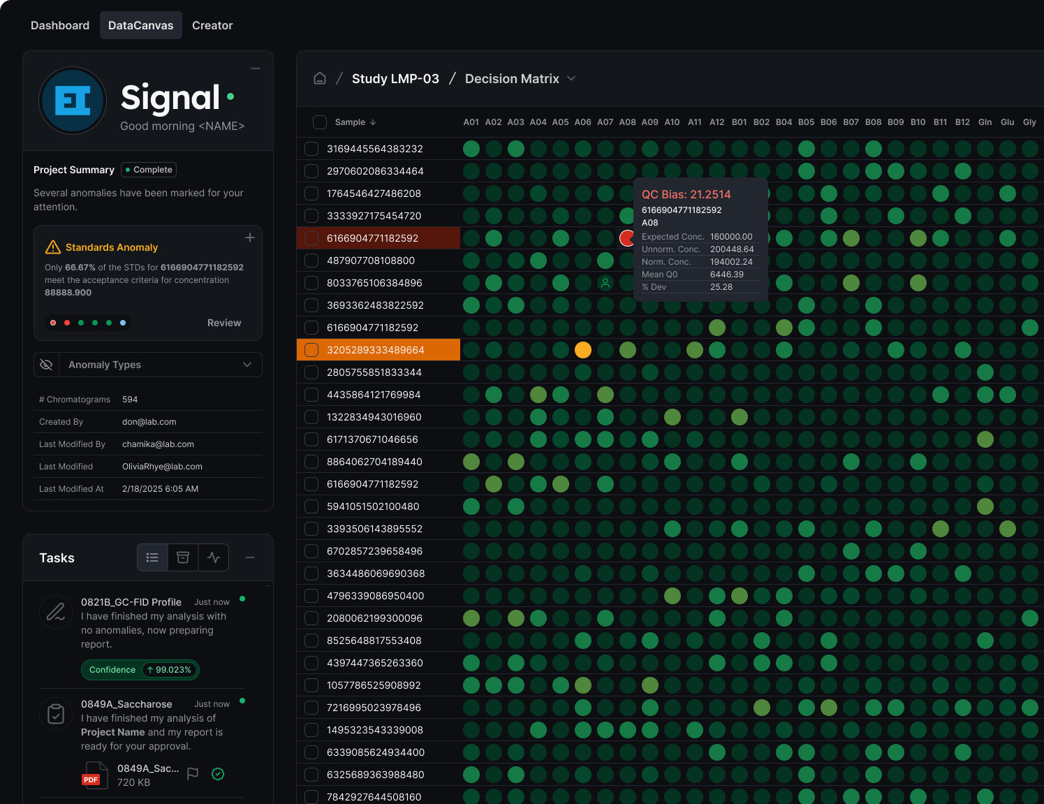 A dashboard of data analysis showing a decision matrix with colored dots representing data points, some of which are marked as anomalies in red and orange. The left sidebar displays project information, task updates, and anomaly summaries.